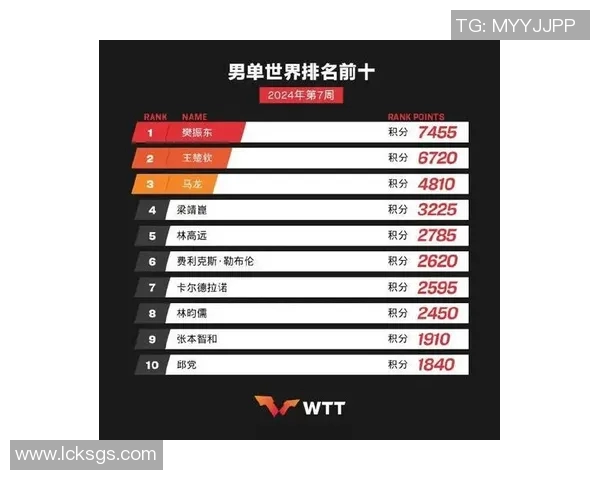 乒乓球速度排行榜揭晓成都乒乓球队荣获第三名佳绩